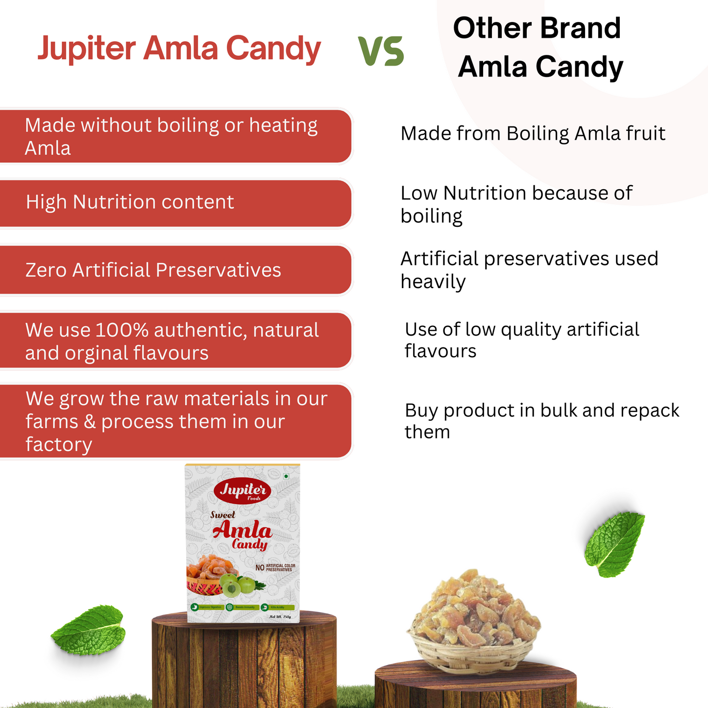 Sweet Amla Candy